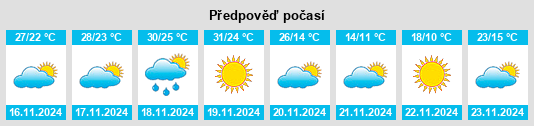 Výhled počasí pro místo Murillo Colonia na Slunečno.cz