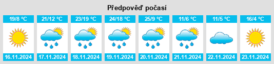 Výhled počasí pro místo Nacogdoches na Slunečno.cz