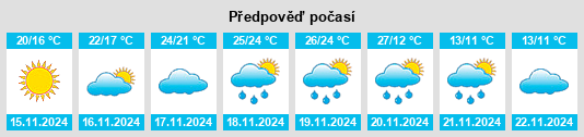 Výhled počasí pro místo Nassau Bay na Slunečno.cz