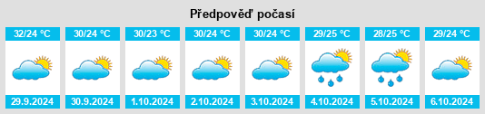 Výhled počasí pro místo North Alamo na Slunečno.cz