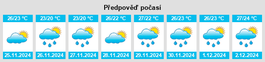 Výhled počasí pro místo Nueces County na Slunečno.cz