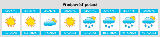 Výhled počasí pro místo Nurillo na Slunečno.cz