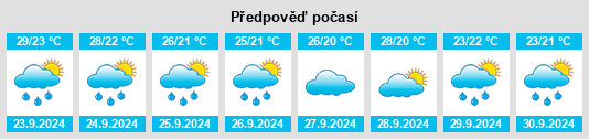 Výhled počasí pro místo Pecan Acres na Slunečno.cz