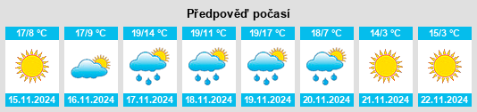 Výhled počasí pro místo Pecan Wells na Slunečno.cz