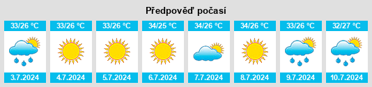 Výhled počasí pro místo Penitas na Slunečno.cz