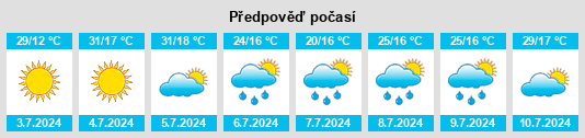 Výhled počasí pro místo Yıldızeli na Slunečno.cz