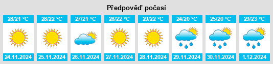 Výhled počasí pro místo Perezville na Slunečno.cz