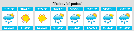 Výhled počasí pro místo Pflugerville na Slunečno.cz