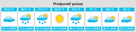 Výhled počasí pro místo Quanah na Slunečno.cz