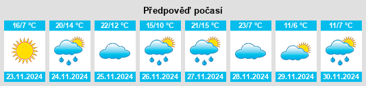 Výhled počasí pro místo Quinlan na Slunečno.cz