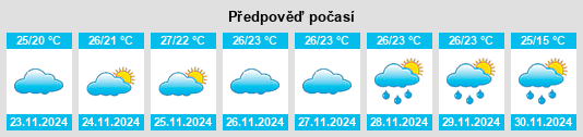 Výhled počasí pro místo Rancho Alegre na Slunečno.cz