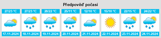 Výhled počasí pro místo Refugio County na Slunečno.cz