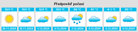 Výhled počasí pro místo Rockwall County na Slunečno.cz