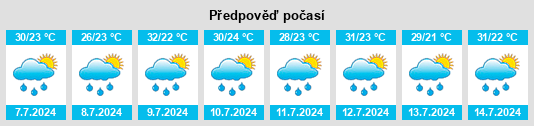 Výhled počasí pro místo Rollingwood na Slunečno.cz