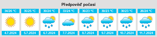 Výhled počasí pro místo Rowlett na Slunečno.cz