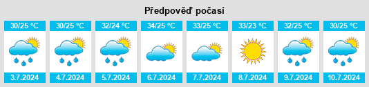 Výhled počasí pro místo Runge na Slunečno.cz