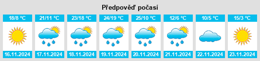 Výhled počasí pro místo San Augustine na Slunečno.cz