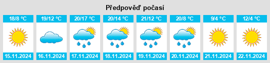 Výhled počasí pro místo San Saba na Slunečno.cz