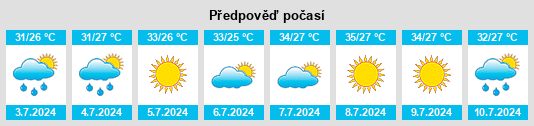 Výhled počasí pro místo Scissors na Slunečno.cz