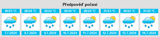 Výhled počasí pro místo Shavano Park na Slunečno.cz