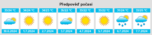 Výhled počasí pro místo Yenipazar na Slunečno.cz