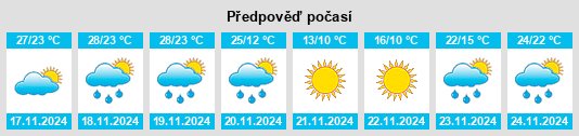 Výhled počasí pro místo Sinton na Slunečno.cz