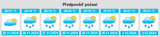 Výhled počasí pro místo Spring na Slunečno.cz