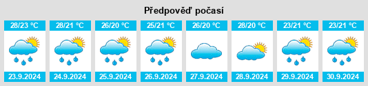 Výhled počasí pro místo Springtown na Slunečno.cz