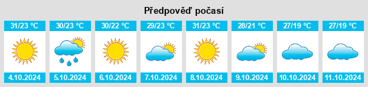 Výhled počasí pro místo Starr County na Slunečno.cz