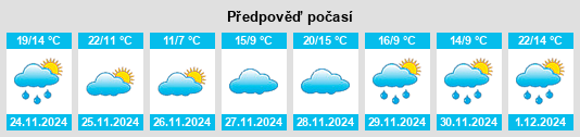 Výhled počasí pro místo Stephenville na Slunečno.cz