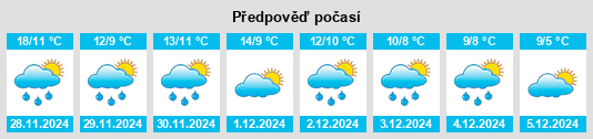 Výhled počasí pro místo Stockdale na Slunečno.cz