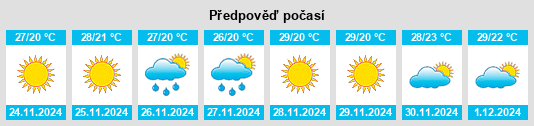 Výhled počasí pro místo Sullivan City na Slunečno.cz