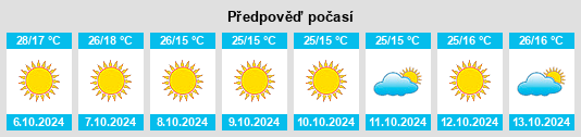 Výhled počasí pro místo Taylor County na Slunečno.cz