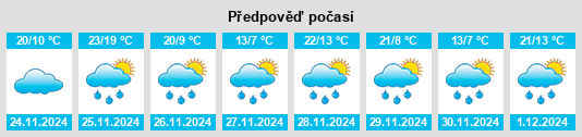 Výhled počasí pro místo Tenaha na Slunečno.cz