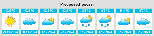 Výhled počasí pro místo Terrell na Slunečno.cz