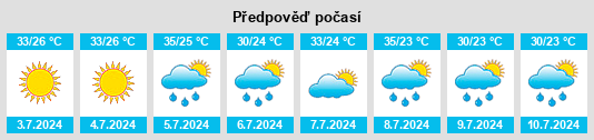 Výhled počasí pro místo The Colony na Slunečno.cz