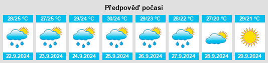 Výhled počasí pro místo The Woodlands na Slunečno.cz