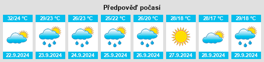 Výhled počasí pro místo Titus County na Slunečno.cz