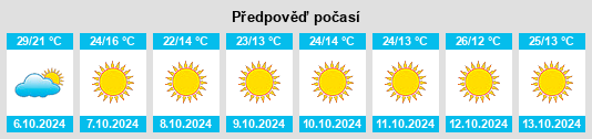 Výhled počasí pro místo Trophy Club na Slunečno.cz