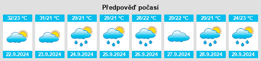 Výhled počasí pro místo Troup na Slunečno.cz