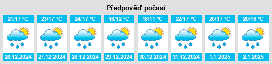 Výhled počasí pro místo Uhland na Slunečno.cz