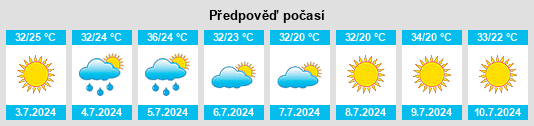 Výhled počasí pro místo Van Alstyne na Slunečno.cz