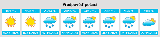 Výhled počasí pro místo Van Zandt County na Slunečno.cz