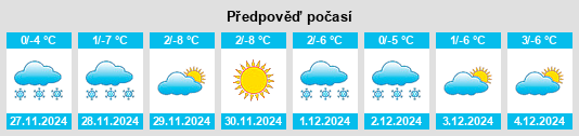 Výhled počasí pro místo Yedisu na Slunečno.cz