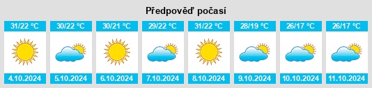 Výhled počasí pro místo Webb County na Slunečno.cz