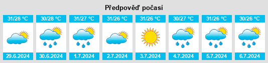 Výhled počasí pro místo Webster na Slunečno.cz
