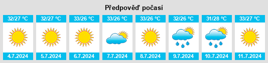 Výhled počasí pro místo Weslaco na Slunečno.cz
