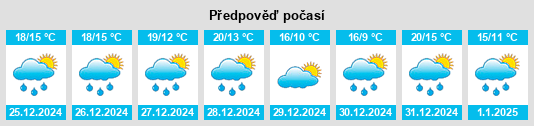 Výhled počasí pro místo White Settlement na Slunečno.cz