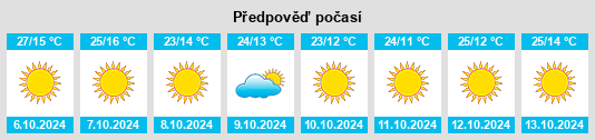 Výhled počasí pro místo Winters na Slunečno.cz