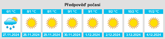 Výhled počasí pro místo Yayvantepe na Slunečno.cz